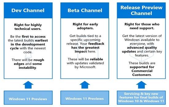 Windows 11 Beta 