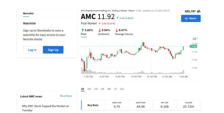 AMC StockTwits